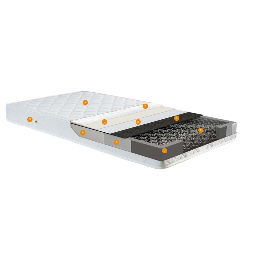 Multi Spring Esen Ortapedik Yatak Uzun Ömürlü Uyku Konforu - 200X200
