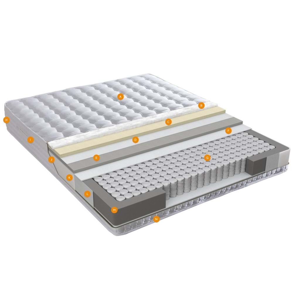 LONDON PAKET YAYLI YATAK - 100X200