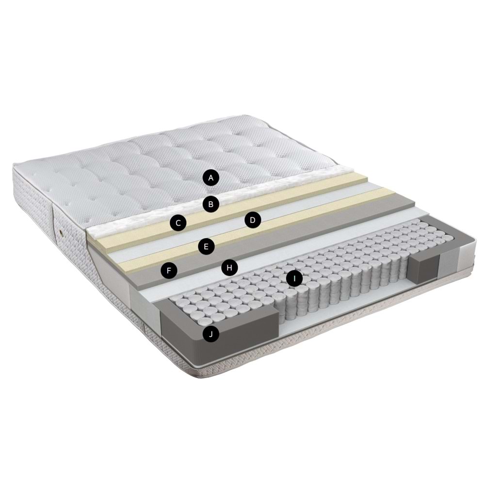 Monaco Paket Yaylı Ortapedik Premium Yatak - Renazzo - 140X190