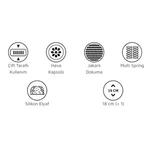 Multi Spring Esen Ortapedik Yatak Uzun Ömürlü Uyku Konforu - 200X200