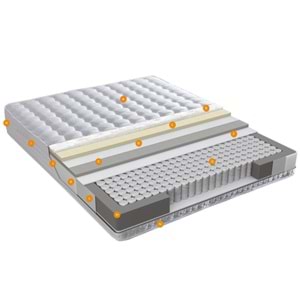 LONDON PAKET YAYLI YATAK - 100X200