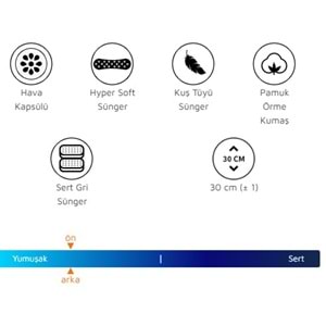 Monaco Paket Yaylı Ortapedik Premium Yatak - Renazzo - 100X200