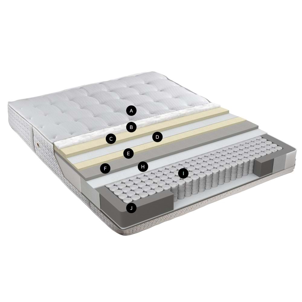 Monaco Paket Yaylı Ortapedik Premium Yatak - Renazzo - 100X200
